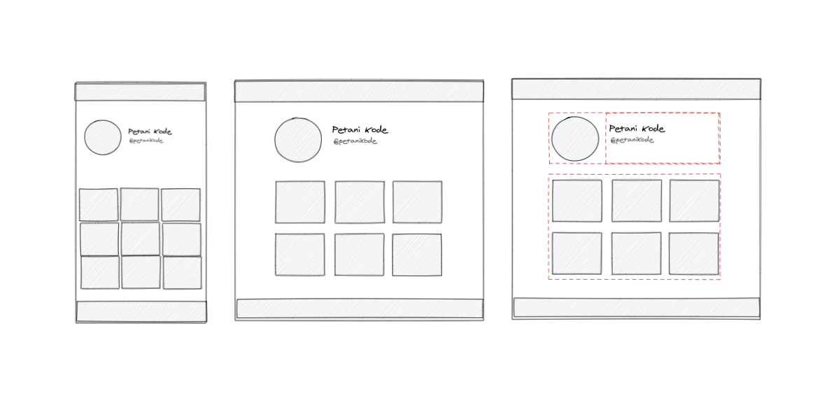 Tutorial Bootstrap: Memahami Sistem Grid Untuk Membuat Layout