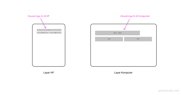 Tutorial Bootstrap: Memahami Sistem Grid Untuk Membuat Layout