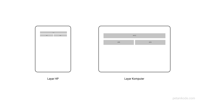 Tutorial Bootstrap: Memahami Sistem Grid Untuk Membuat Layout