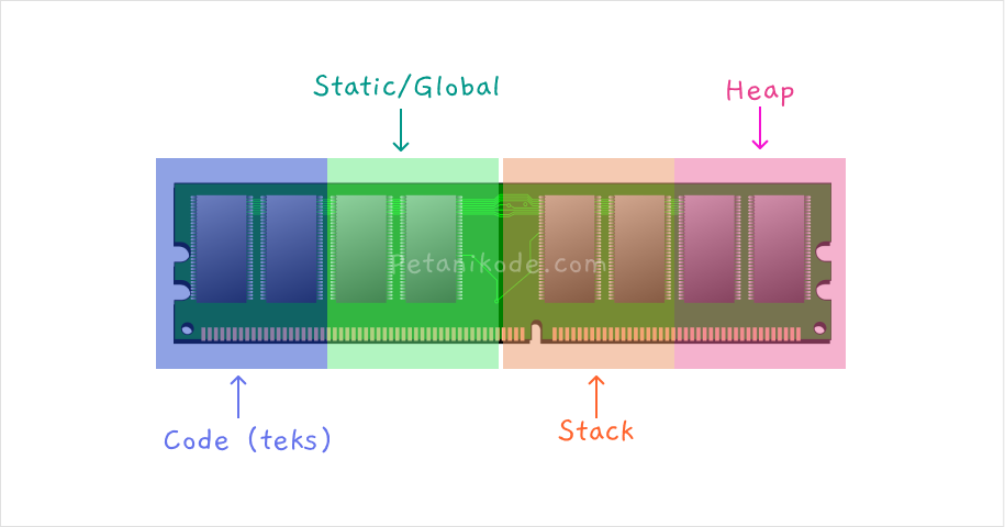 Global stack