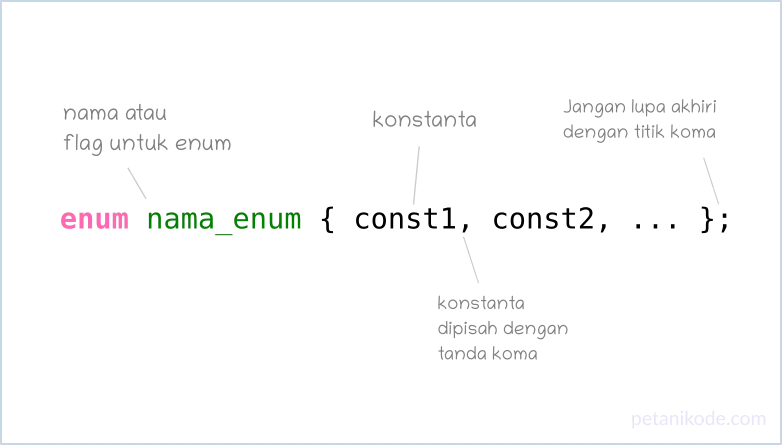 Default enum