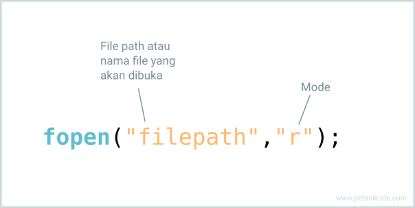 Fungsi untuk membaca file