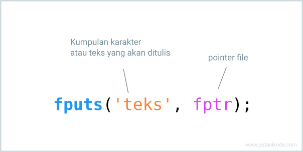 Fungsi fputs()