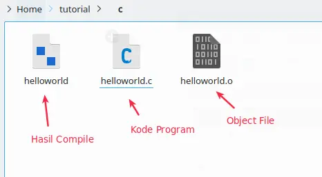 Hasil compile program c dengan Codeblocks