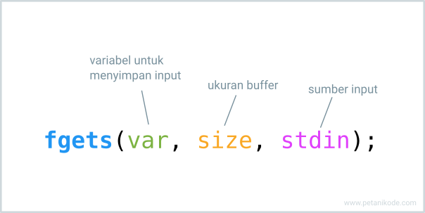 Fungsi fgets di bahasa c