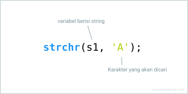 Fungsi strchar pada bahasa pemrograman C