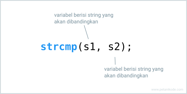 Array String Dan Fungsi String Pada Bahasa C 0624