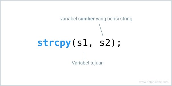 Fungsi strcpy pada bahasa pemrograman C