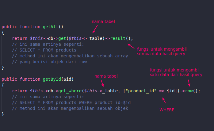 Kode untuk mengambil data