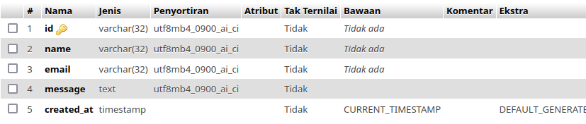 tabel feedback