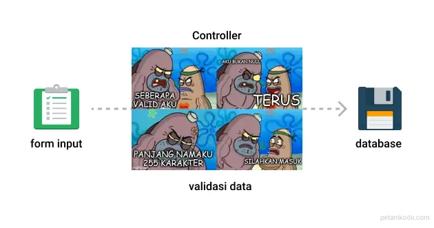 validasi data