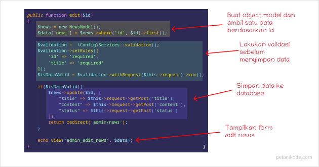 Code method