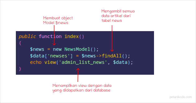 code-method-index