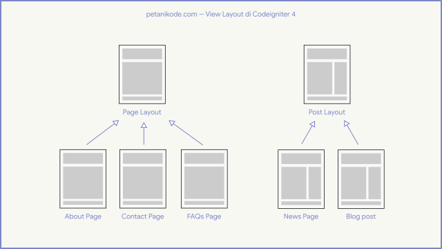 layout