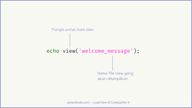 load view codeigniter 4