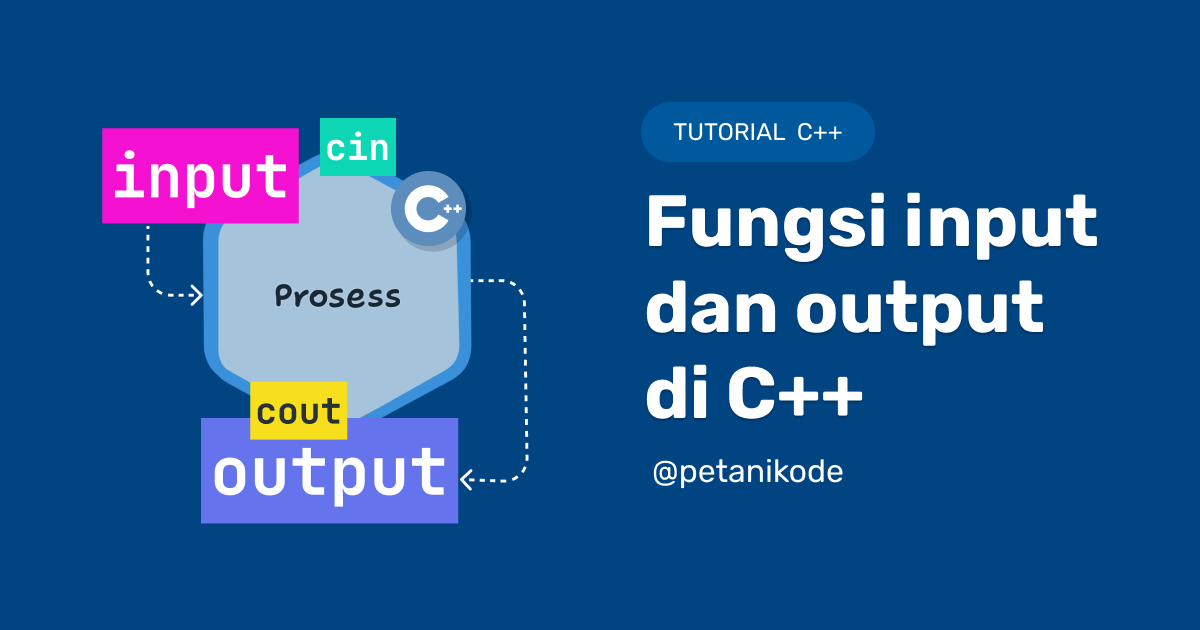 Tutorial C++: Fungsi Input dan Output di C++