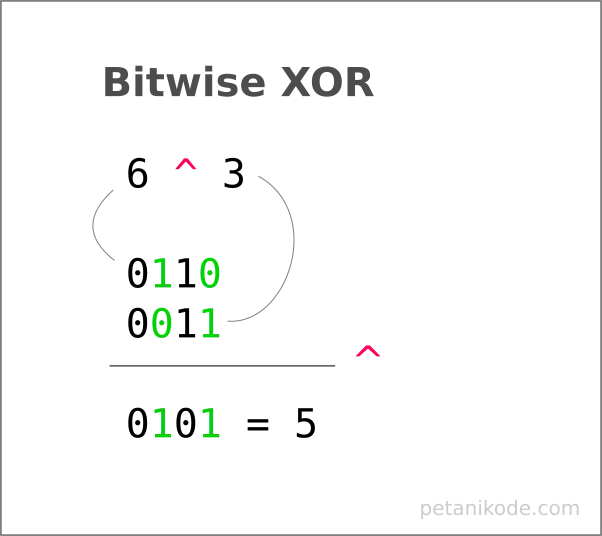 Operator bitwise xor