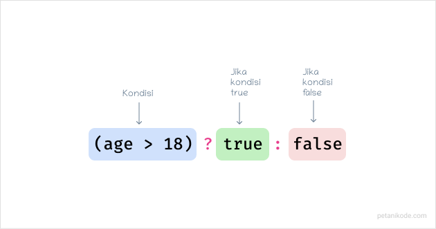 conditional operator