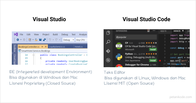 visual studio code vs visual studio for mac