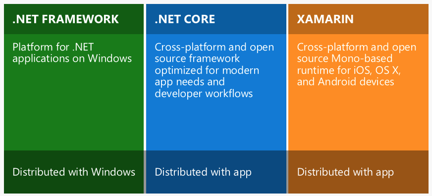 Jenis-jenis .NET