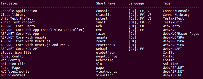 Daftar Tipe aplikasi Dotnet