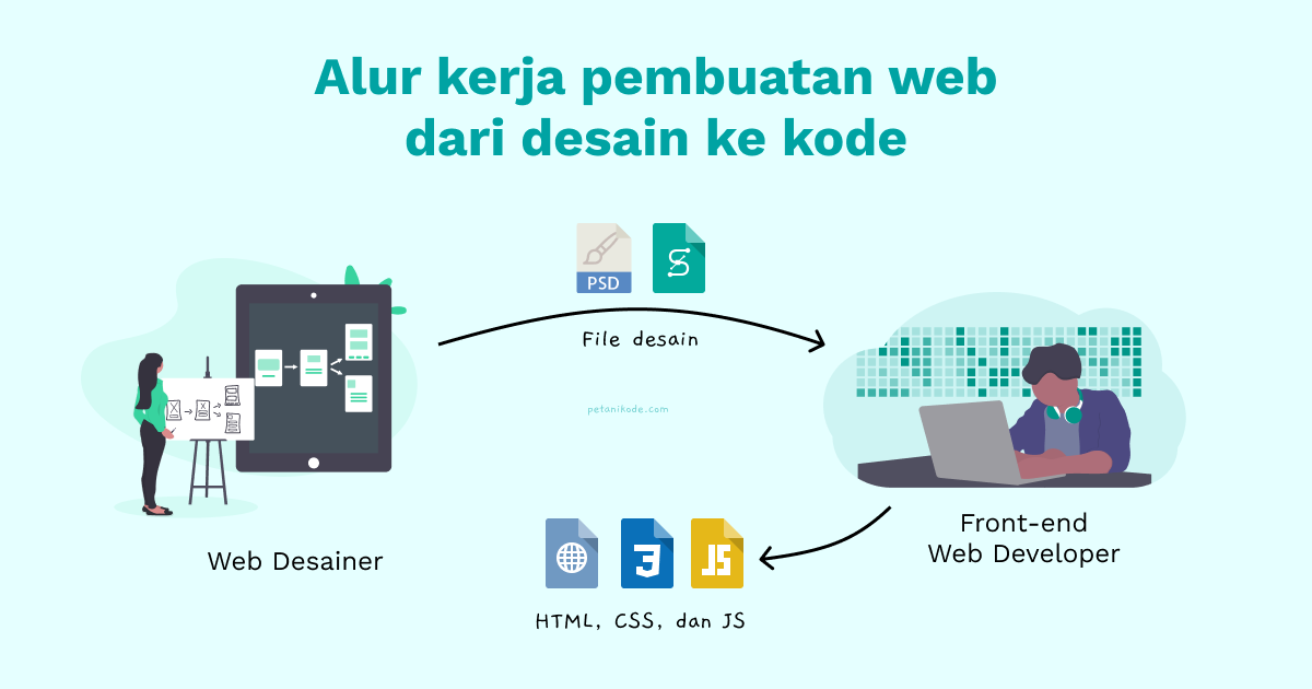 Tutorial Css Pengenalan Dasar Css Untuk Pemula Dan Tips Belajar Css 4353