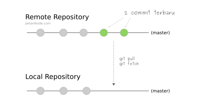 Git pull не обновляет файлы