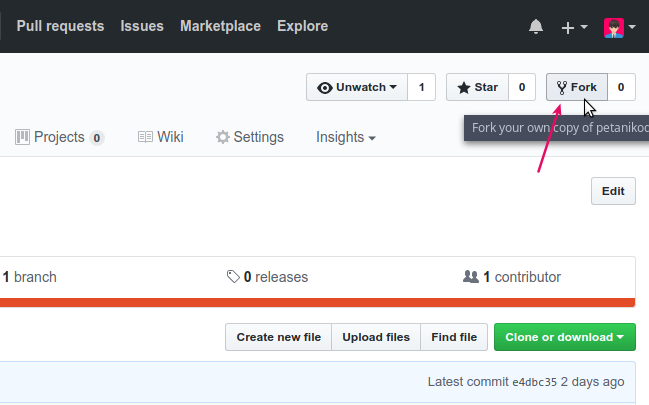 Github Workflow: Cara Berkontribusi Di Proyek Open Source