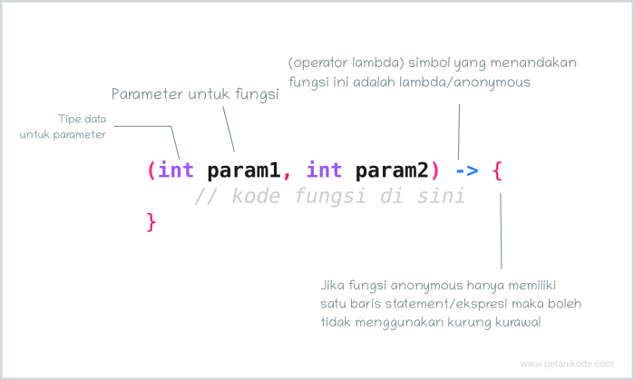 <em>Lambda expression</em> di Java