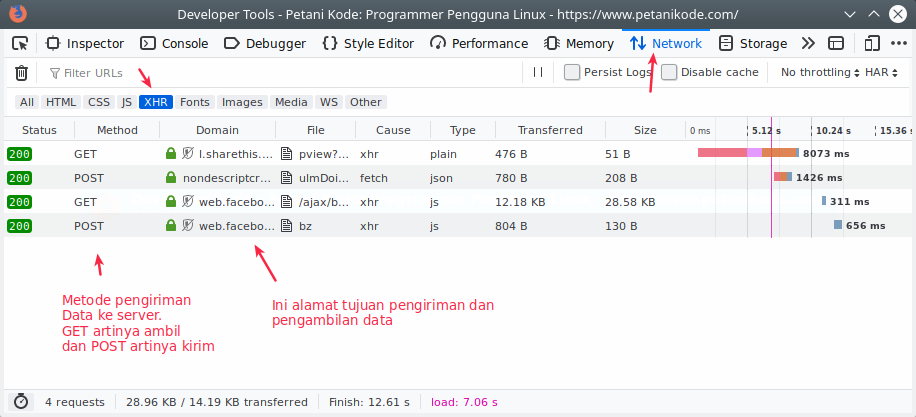 Belajar Javascript: Apa Itu AJAX? Dan Bagaimana Cara Menggunakannya?