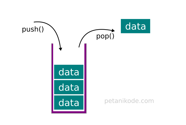 Belajar Javascript: Memahami Struktur Data Array Pada Javascript