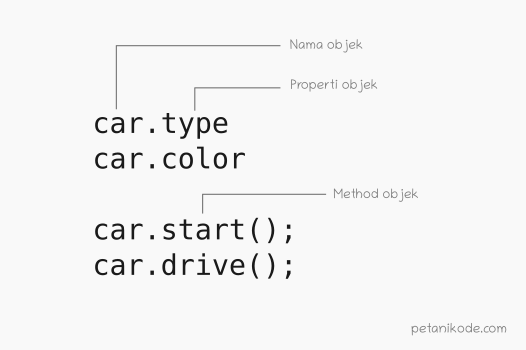 Belajar Javascript: Apa Itu Objek? Dan Bagaimana Cara Membuatnya?