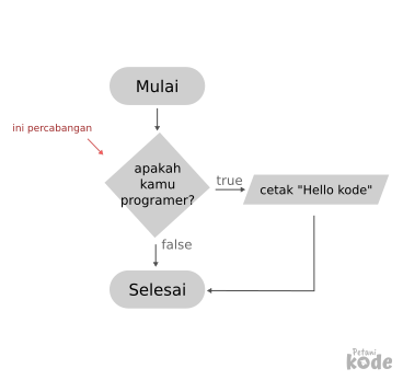 Kotlin mapping