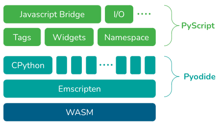 Arsitektur PyScript