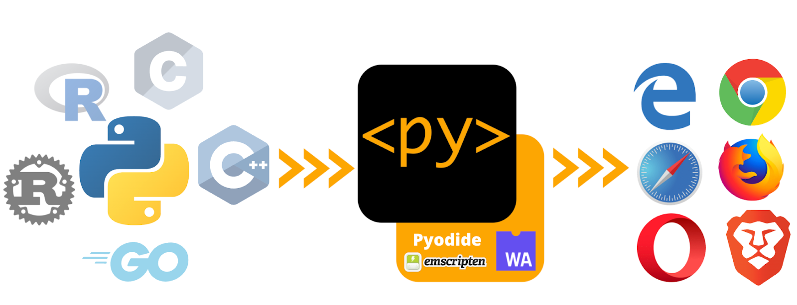 PytScript