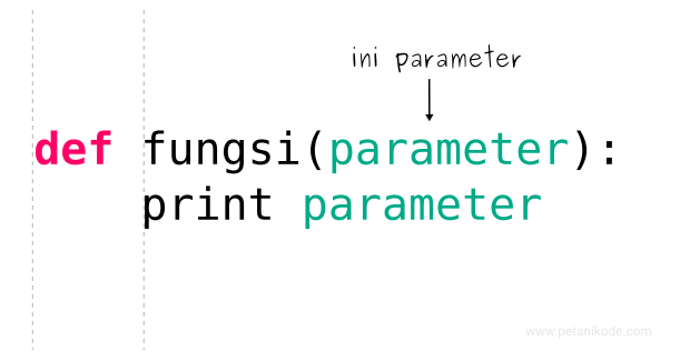 Fungsi dengan parameter