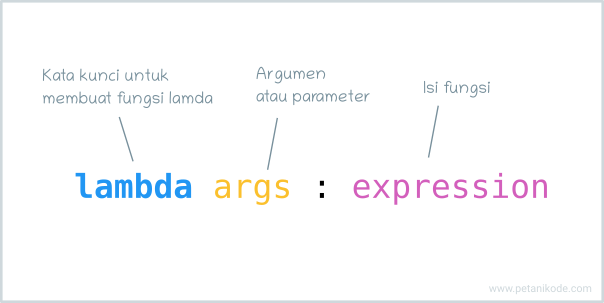 Fungsi lambda di Python