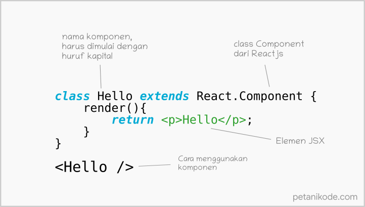 Tutorial Reactjs #3: Segala Hal Yang Harus Kamu Ketahui Tentang ...
