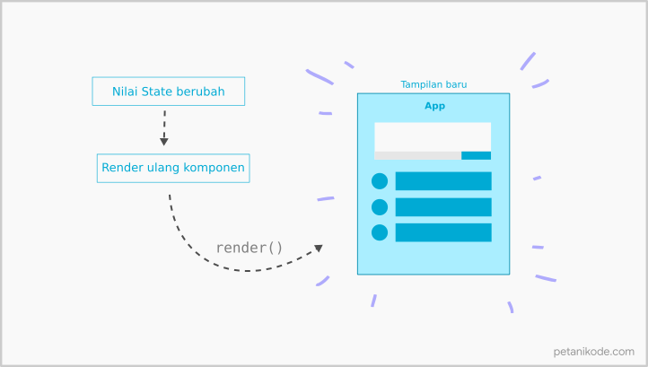 Tutorial Reactjs 3 Segala Hal Yang Harus Kamu Ketahui Tentang Components Di React 7239