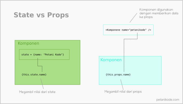 Tutorial Reactjs #3: Segala Hal Yang Harus Kamu Ketahui Tentang ...