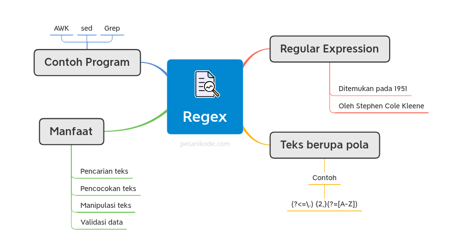 javascript-regex-for-number-matching-lulimf