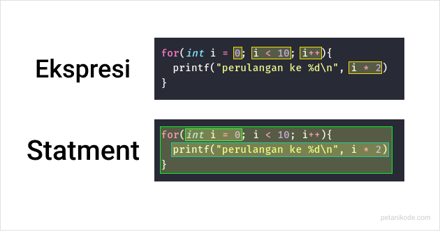 contoh ekspresi statement
